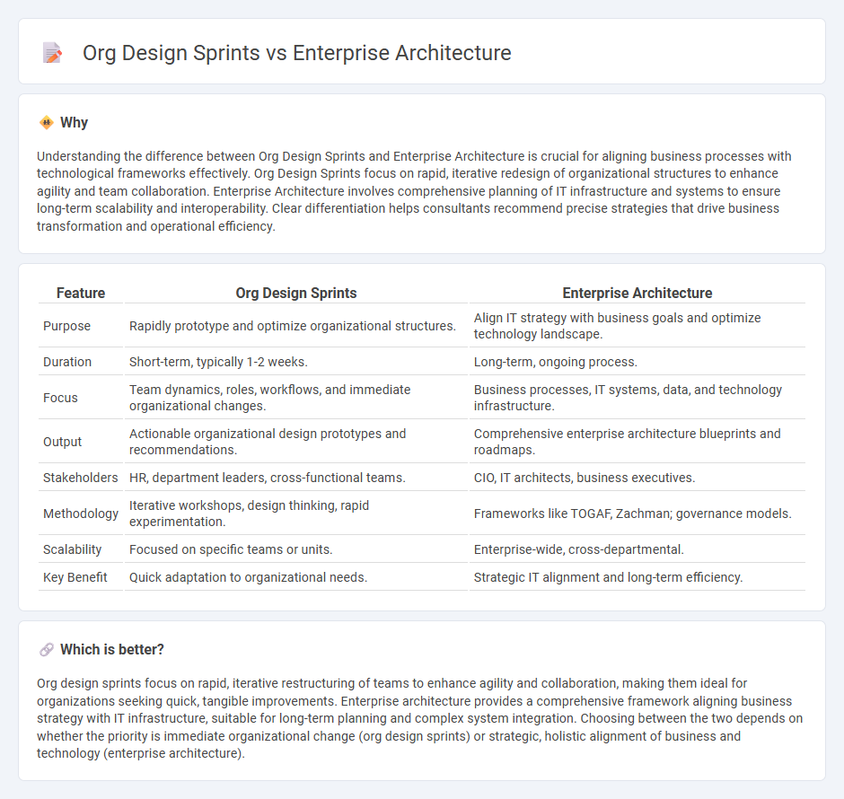 Org Design Sprints vs Enterprise Architecture in Consulting
