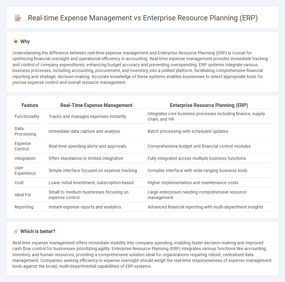 Real-Time Expense Management vs Enterprise Resource Planning (Erp) in Accounting