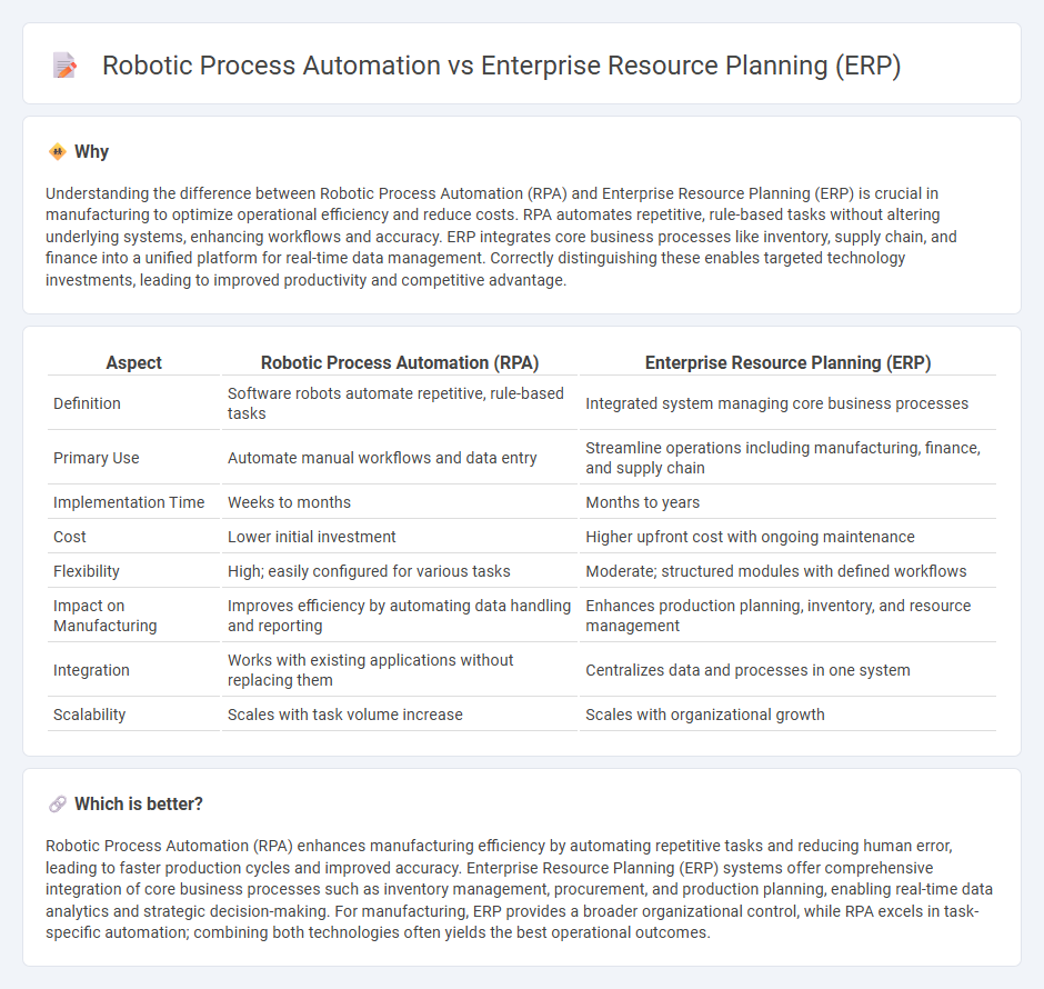 Robotic Process Automation vs Enterprise Resource Planning (Erp) in Manufacturing