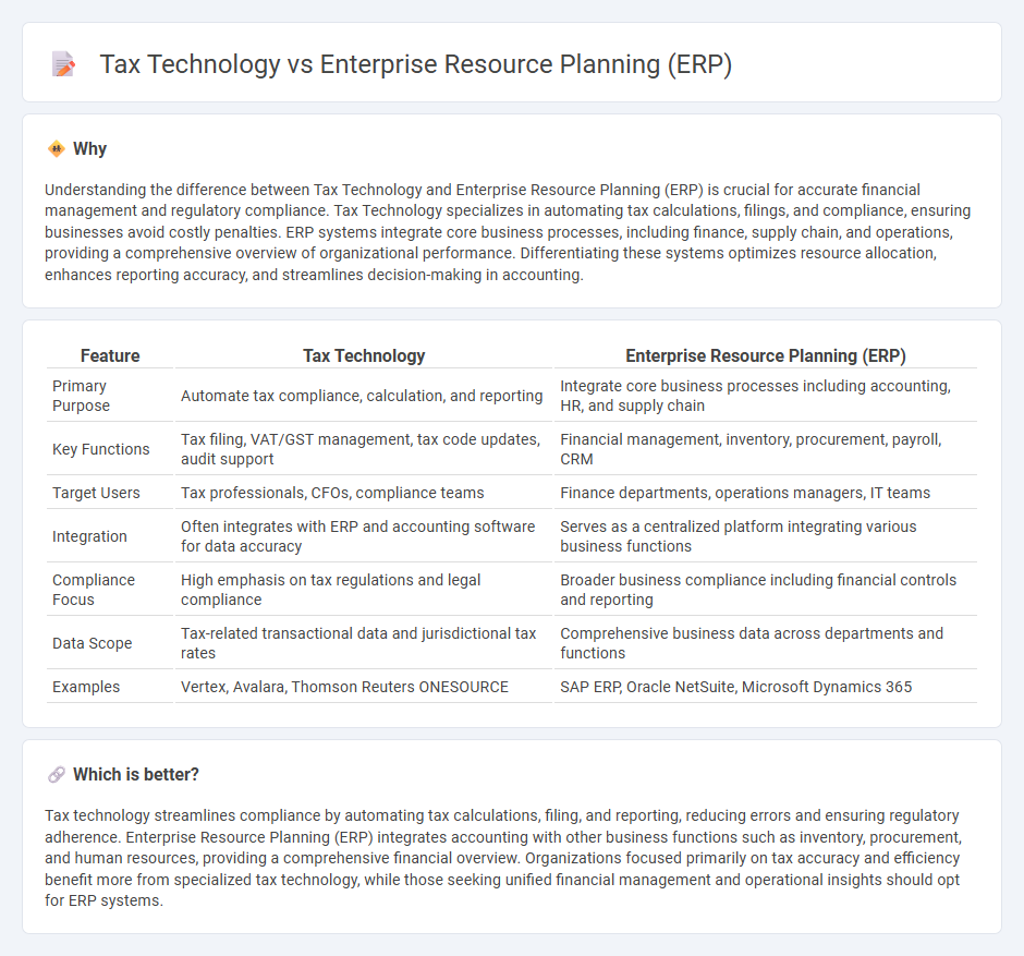 Tax Technology vs Enterprise Resource Planning (Erp) in Accounting