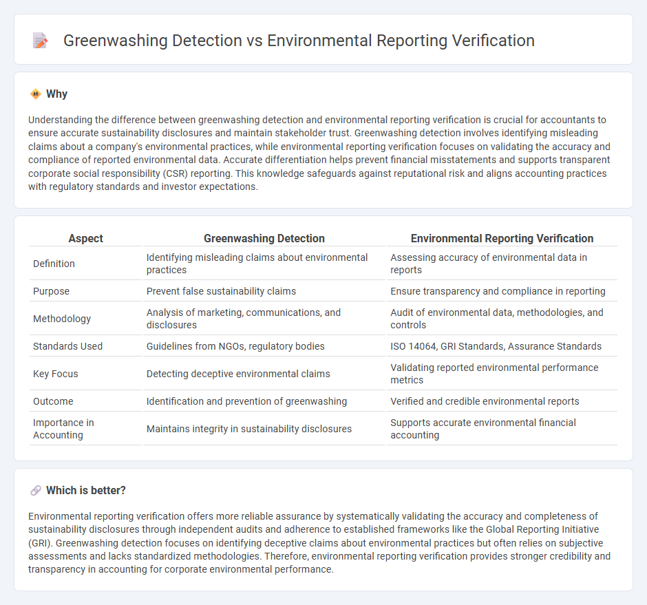 Greenwashing Detection vs Environmental Reporting Verification in Accounting