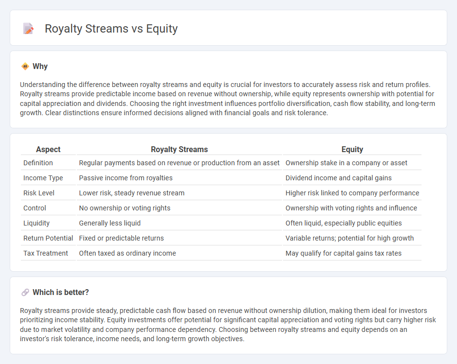 Royalty Streams vs Equity in Investment