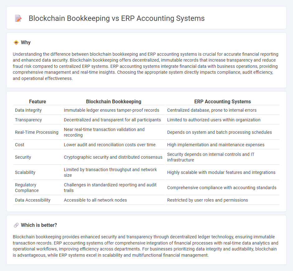 Blockchain Bookkeeping vs Erp Accounting Systems in Accounting