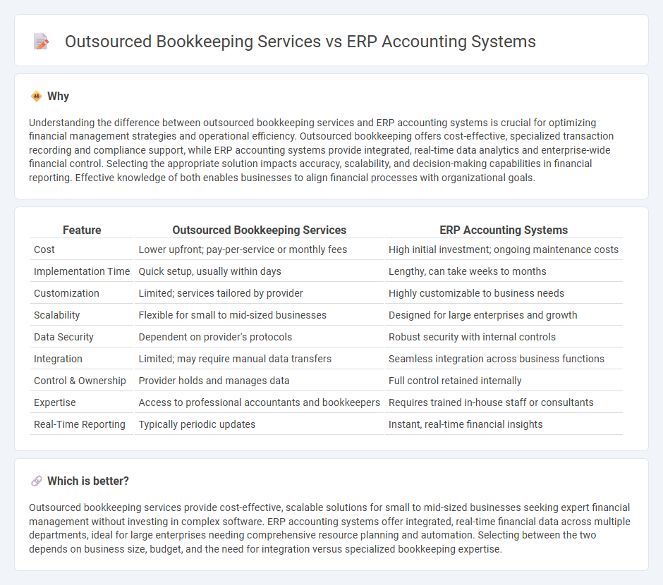 Outsourced Bookkeeping Services vs Erp Accounting Systems in Accounting