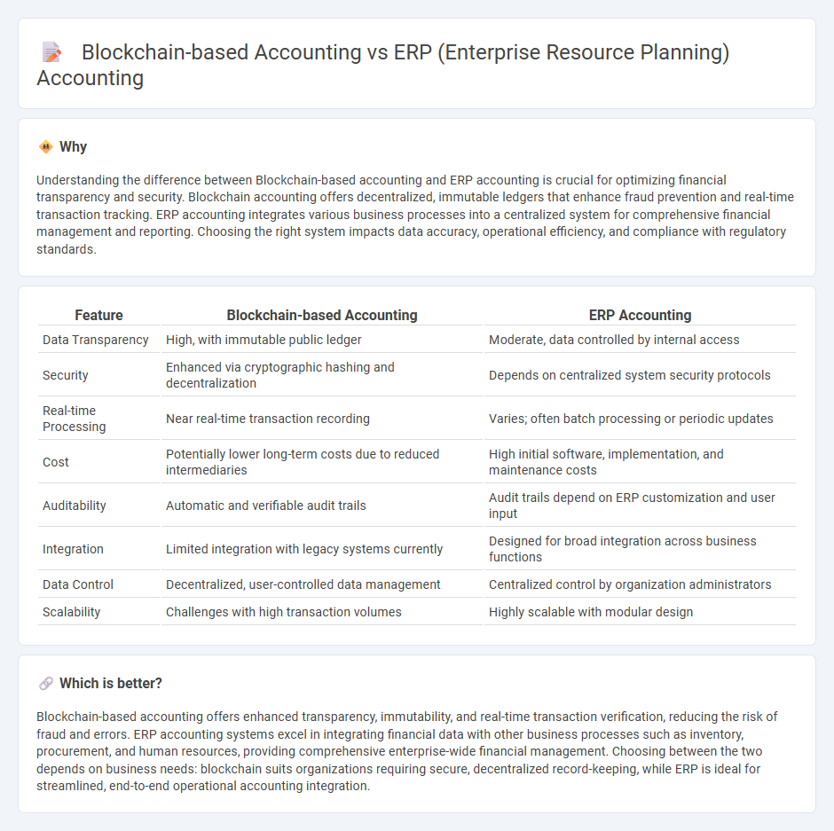 Blockchain-Based Accounting vs Erp (Enterprise Resource Planning) Accounting in Accounting