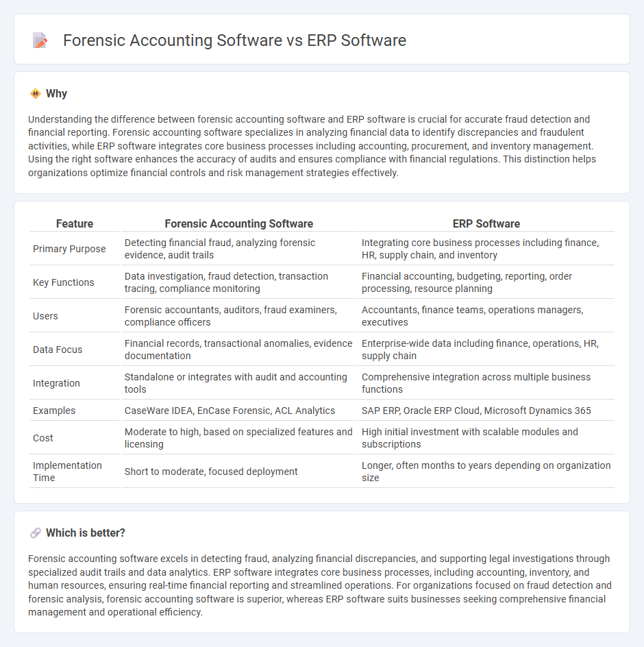 Forensic Accounting Software vs Erp Software in Accounting