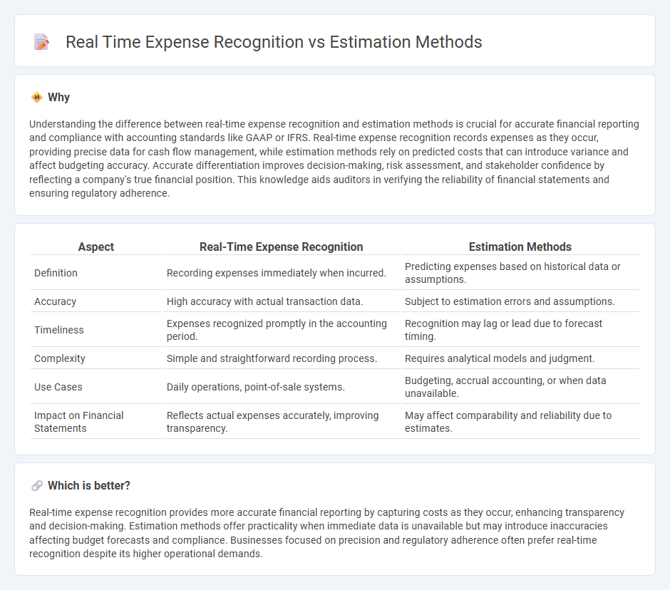 Real Time Expense Recognition vs Estimation Methods in Accounting