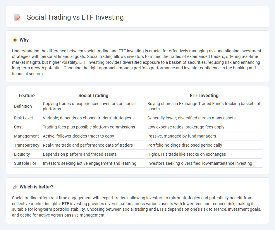 Social Trading vs Etf Investing in Banking