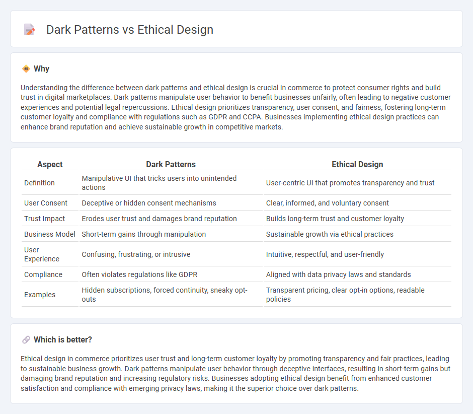 Dark Patterns vs Ethical Design in Commerce