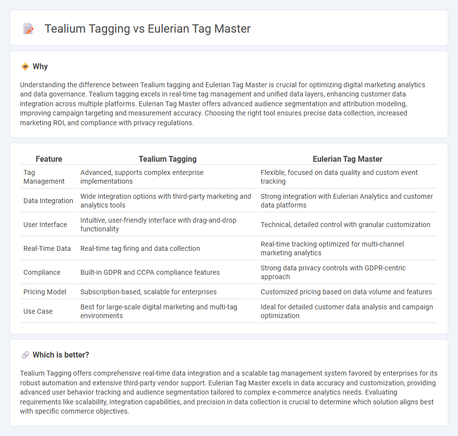 Tealium Tagging vs Eulerian Tag Master in Commerce
