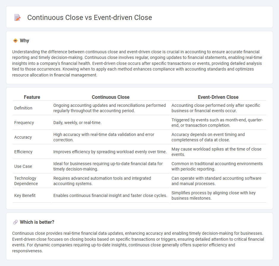 Continuous Close vs Event-Driven Close in Accounting