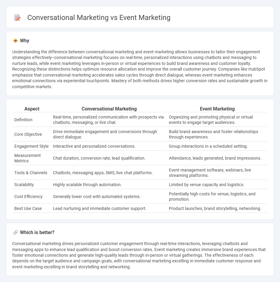 Conversational Marketing vs Event Marketing in Marketing