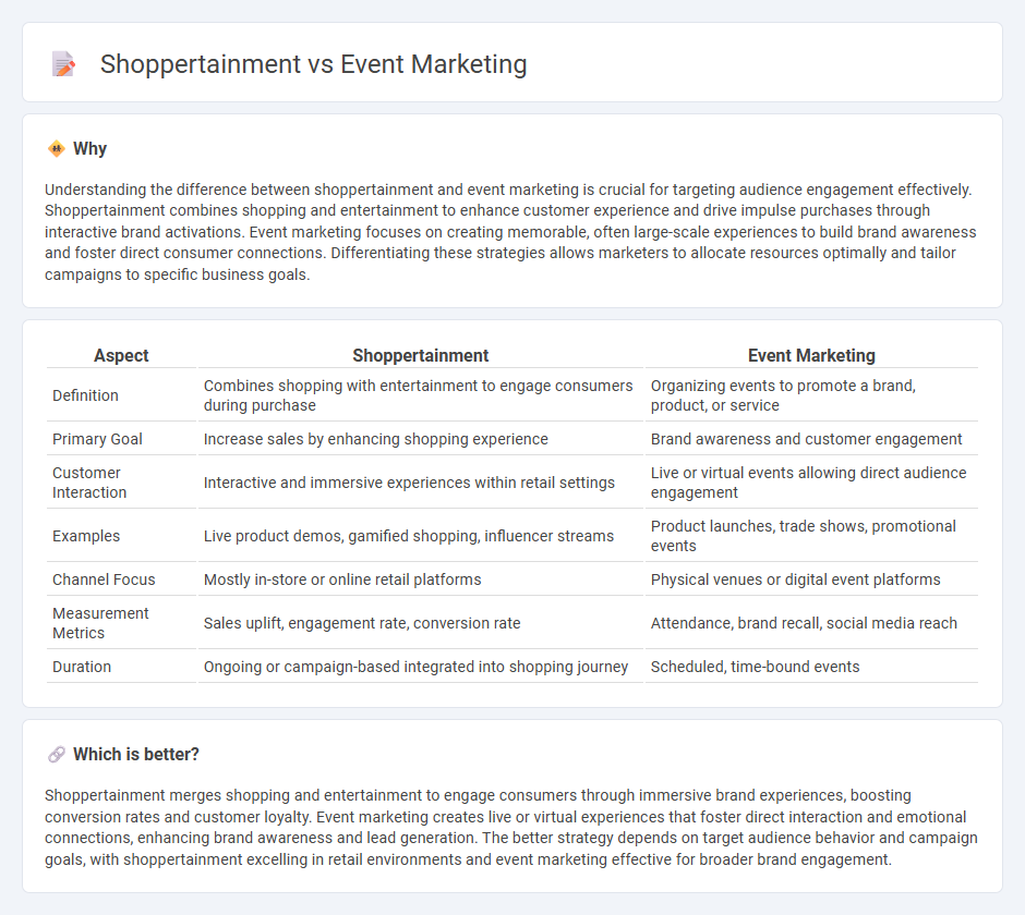 Shoppertainment vs Event Marketing in Marketing