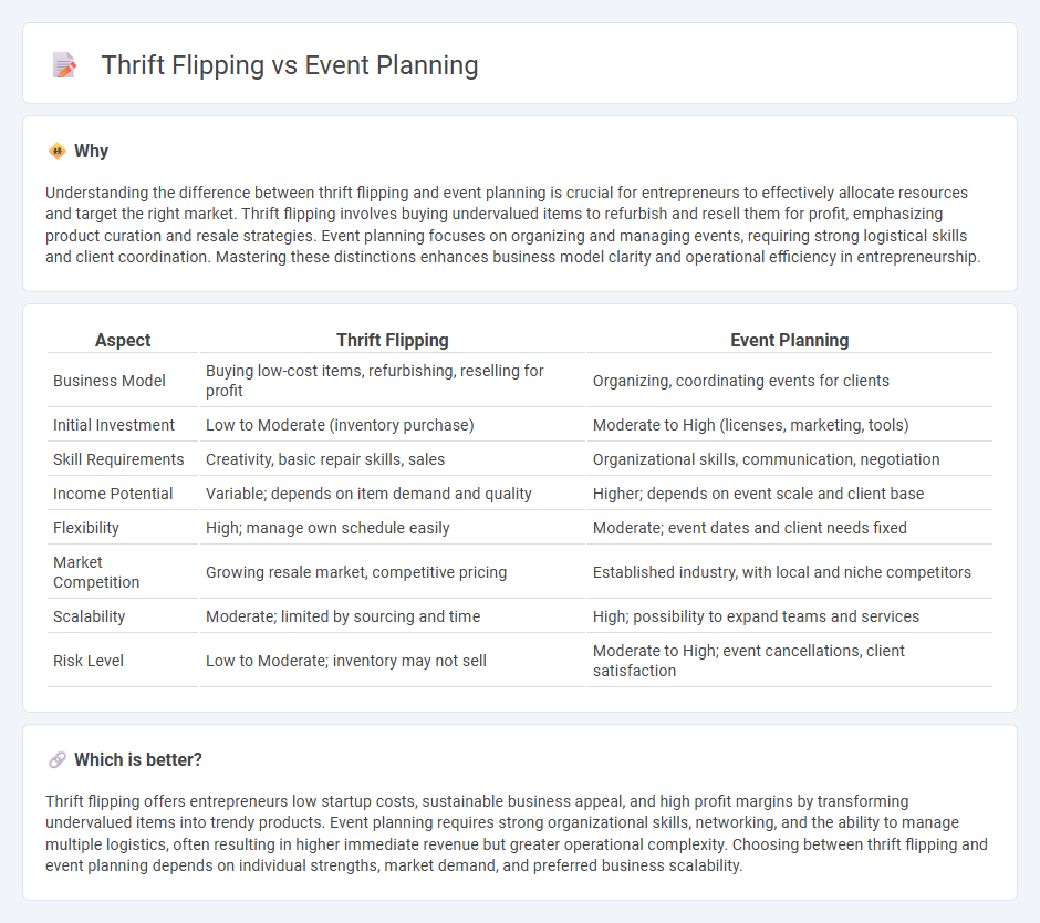 Thrift Flipping vs Event Planning in Entrepreneurship