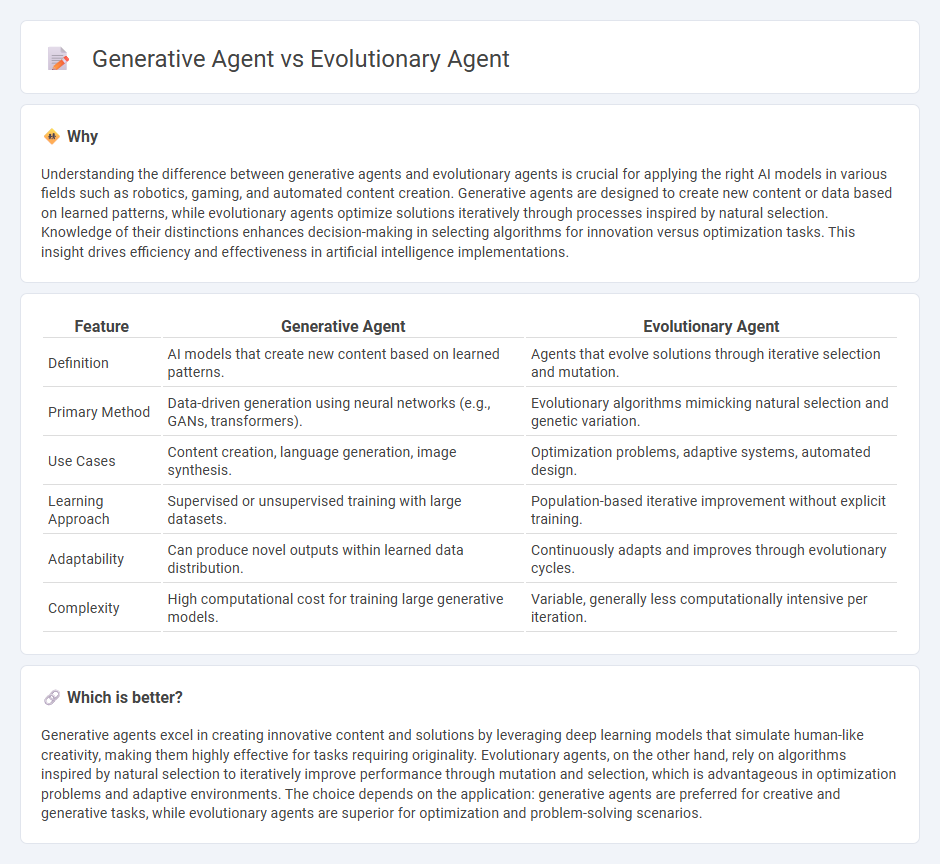 Generative Agent vs Evolutionary Agent in Technology
