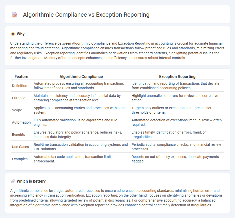 Algorithmic Compliance vs Exception Reporting in Accounting