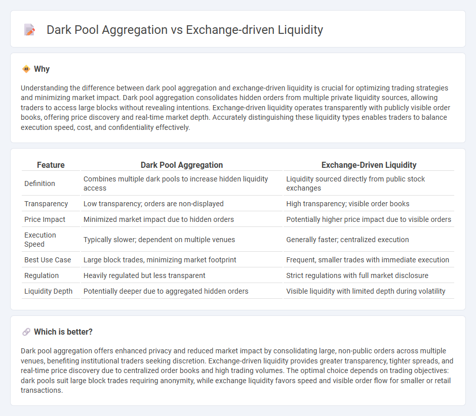 Dark Pool Aggregation vs Exchange-Driven Liquidity in Trading