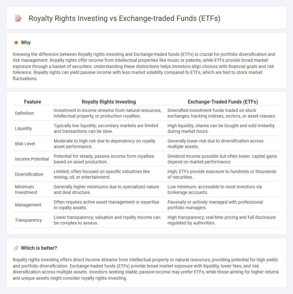 Royalty Rights Investing vs Exchange-Traded Funds (Etfs) in Investment