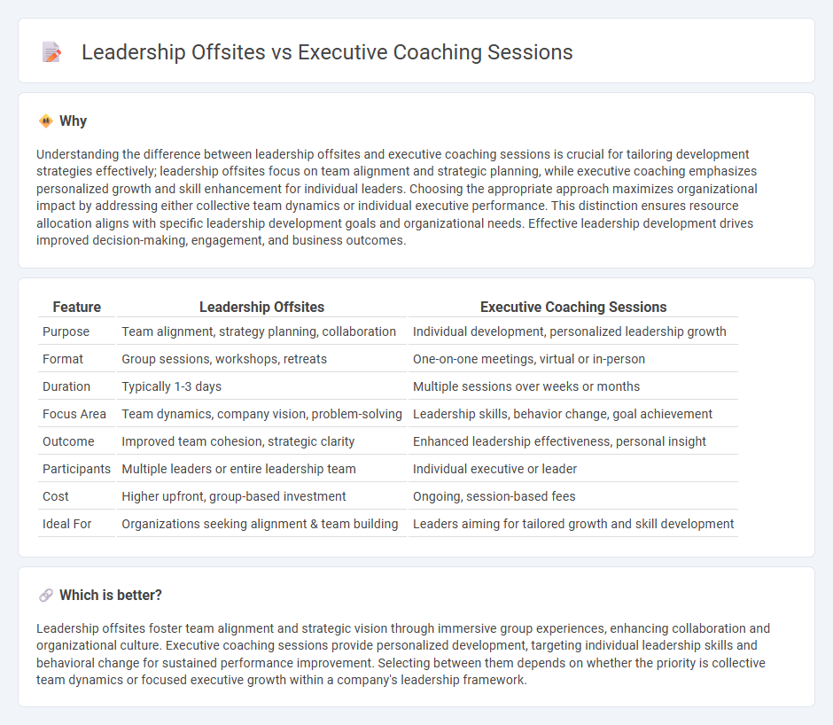 Leadership Offsites vs Executive Coaching Sessions in Consulting