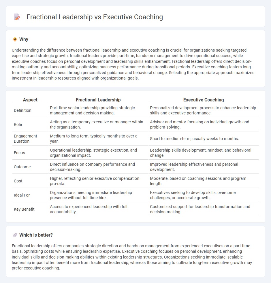 Fractional Leadership vs Executive Coaching in Management