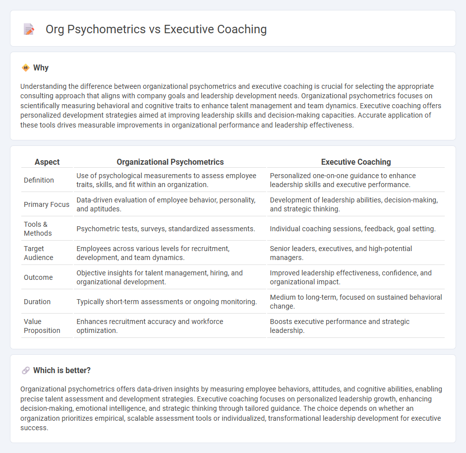 Org Psychometrics vs Executive Coaching in Consulting