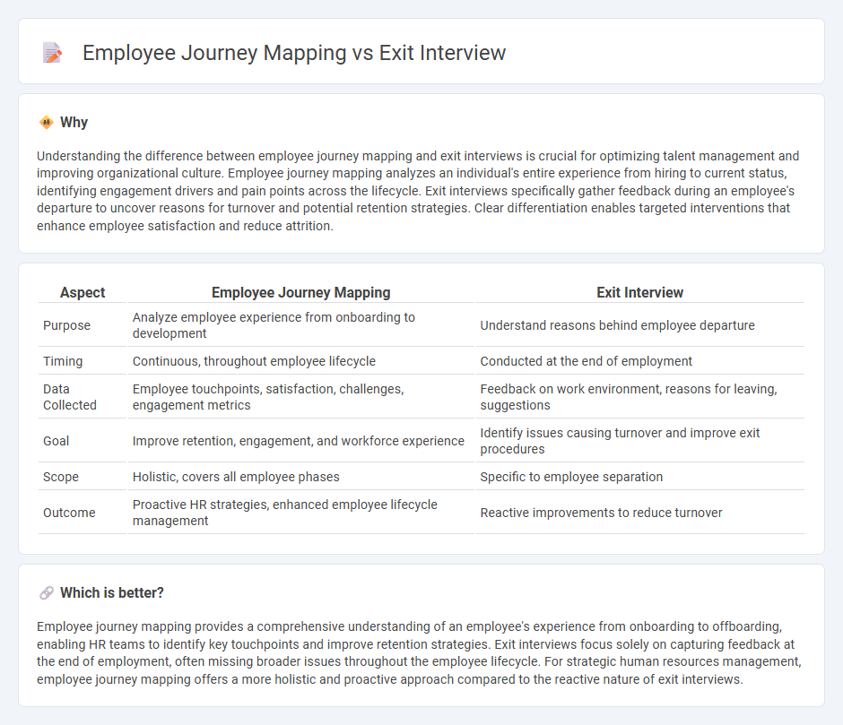 Employee Journey Mapping vs Exit Interview in Human Resources