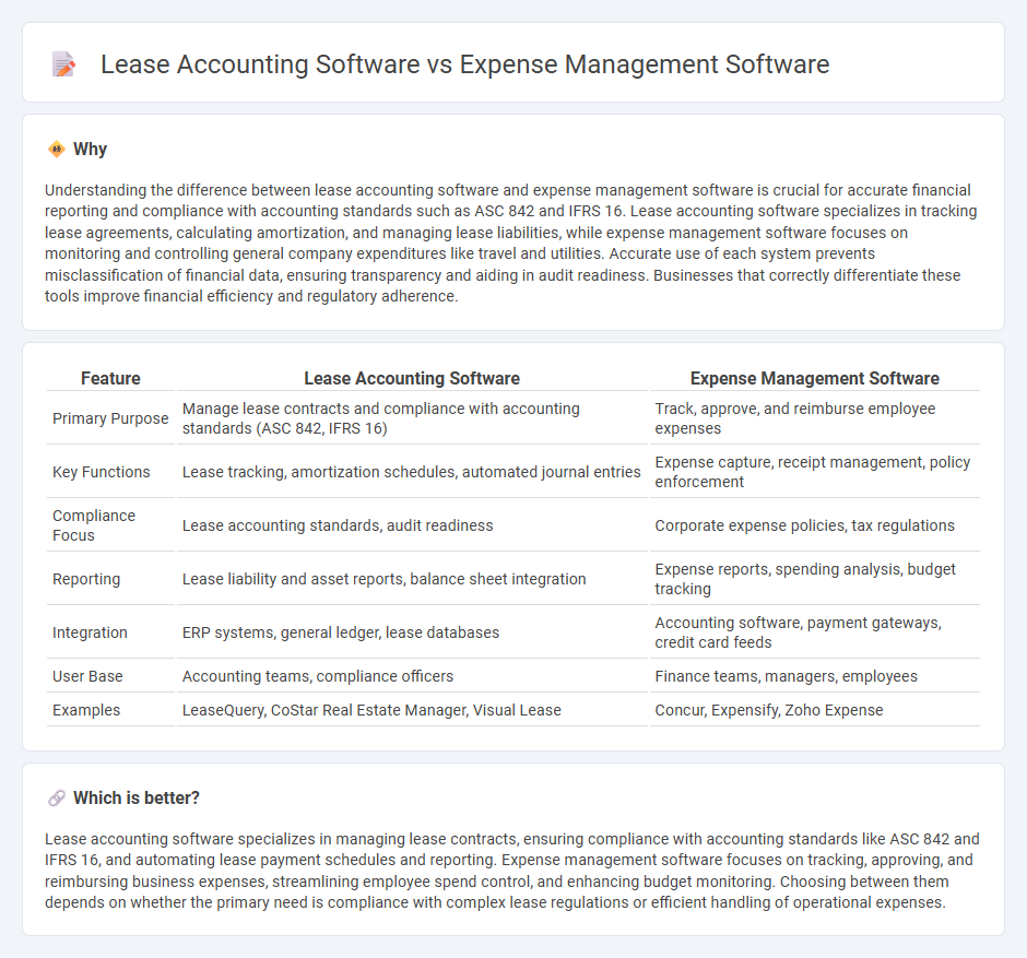 Lease Accounting Software vs Expense Management Software in Accounting