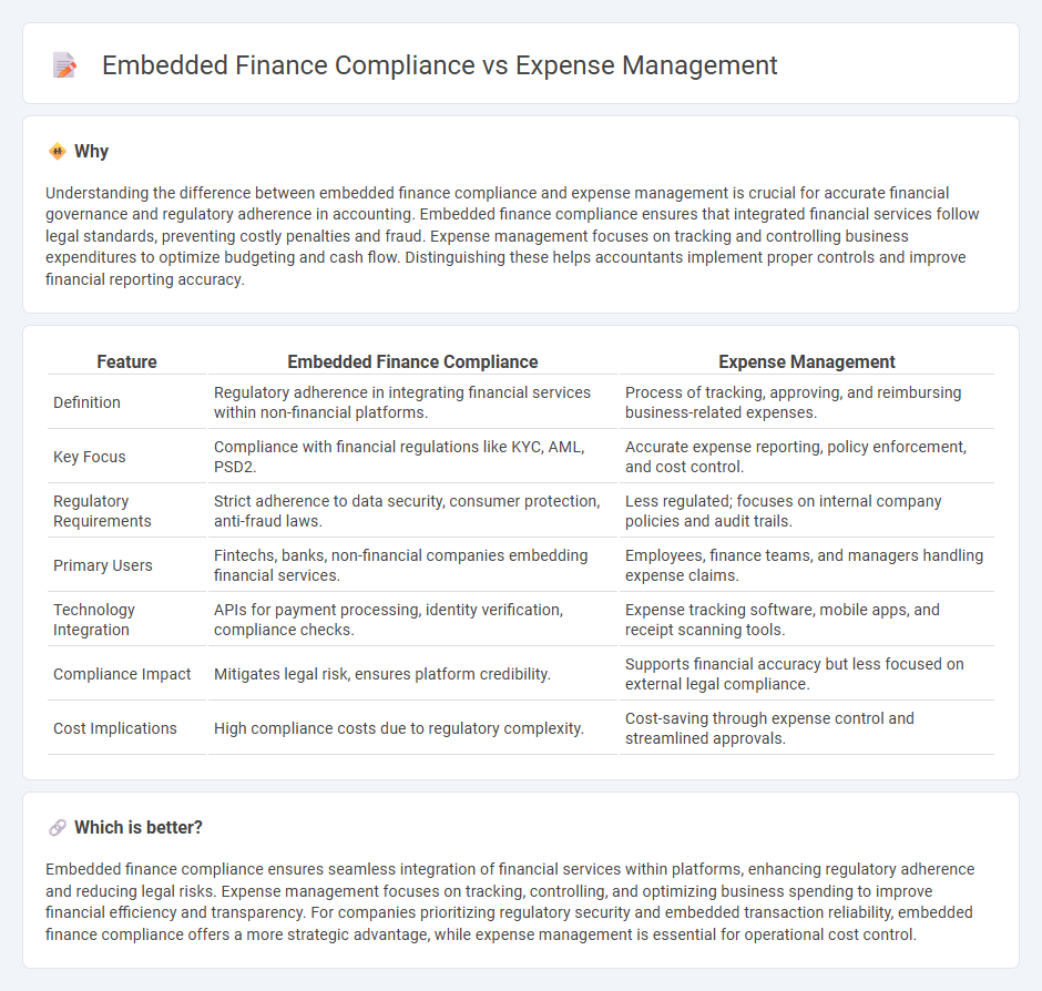 Embedded Finance Compliance vs Expense Management in Accounting