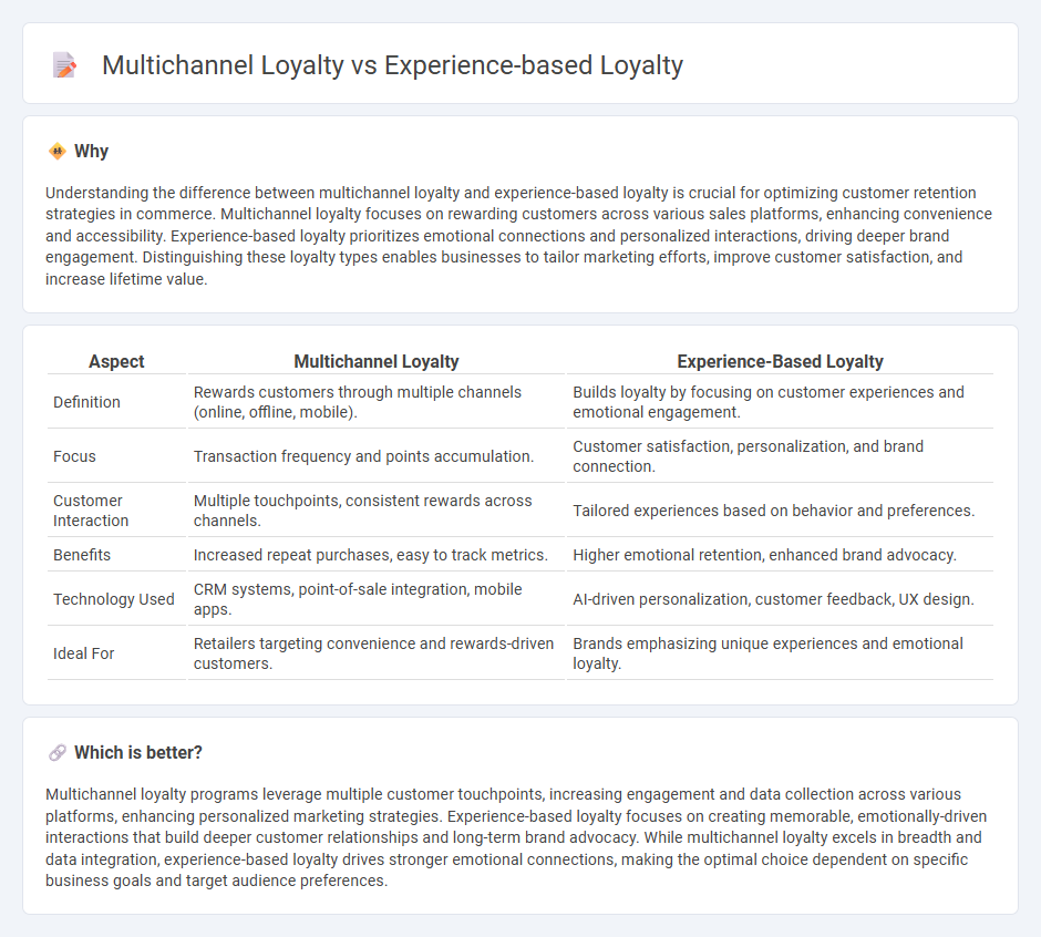 Multichannel Loyalty vs Experience-Based Loyalty in Commerce