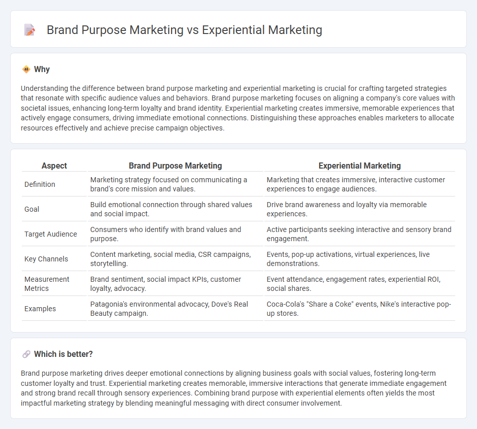 Brand Purpose Marketing vs Experiential Marketing in Marketing