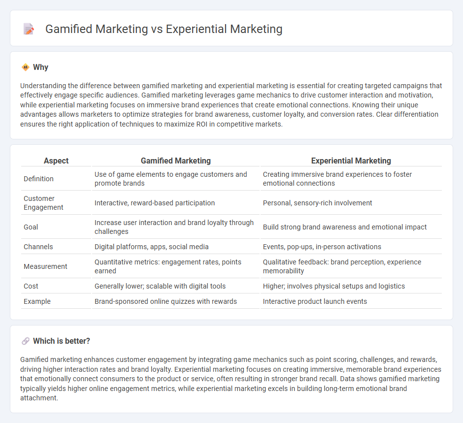 Gamified Marketing vs Experiential Marketing in Marketing
