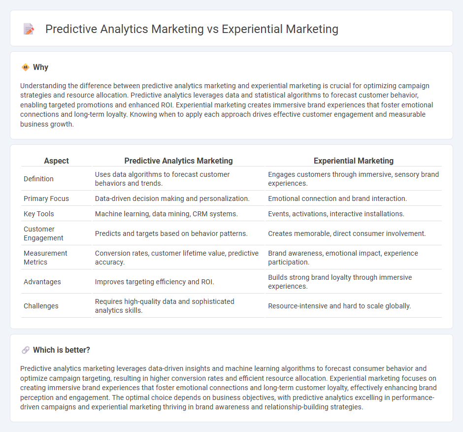 Predictive Analytics Marketing vs Experiential Marketing in Marketing