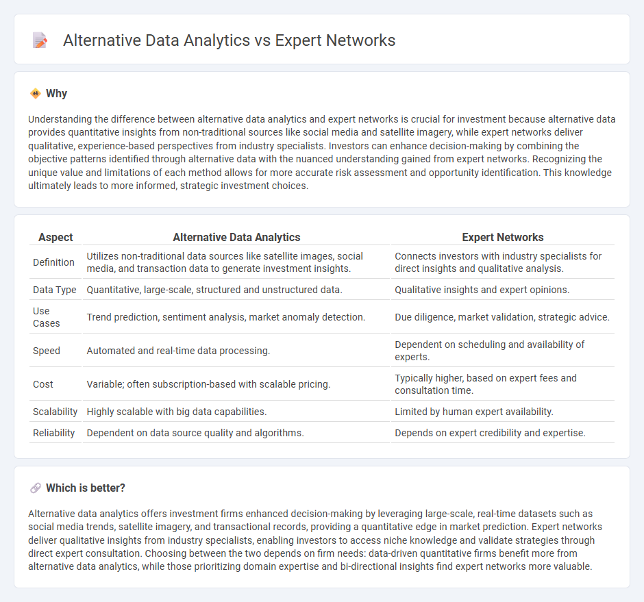 Alternative Data Analytics vs Expert Networks in Investment