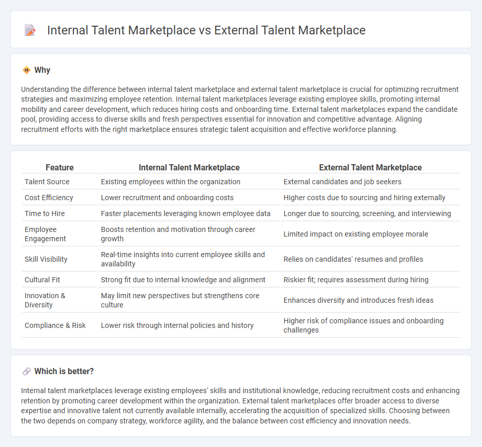 Internal Talent Marketplace vs External Talent Marketplace in Human Resources