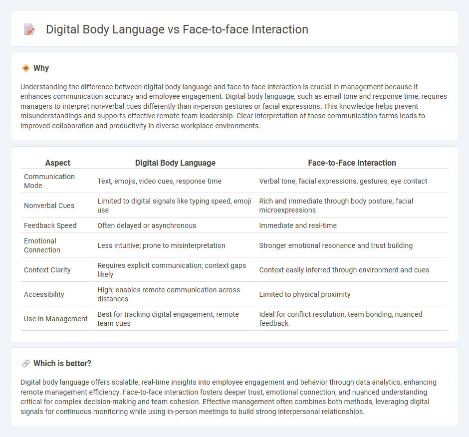 Digital Body Language vs Face-To-Face Interaction in Management