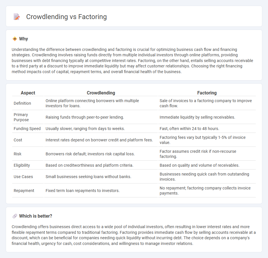 Crowdlending vs Factoring in Finance