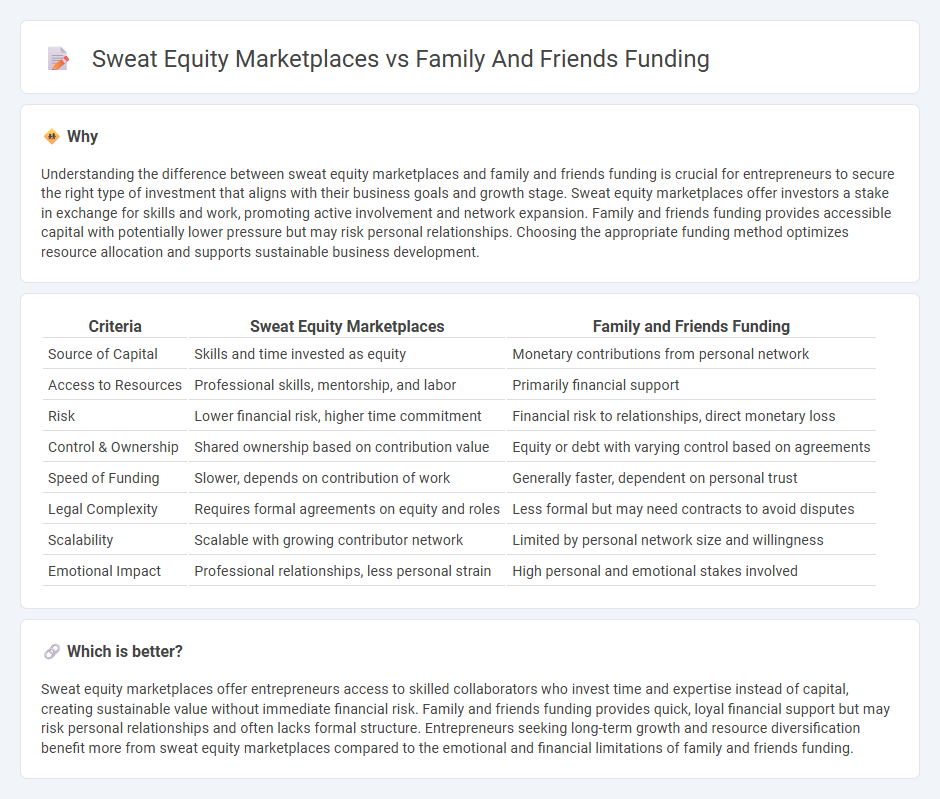 Sweat Equity Marketplaces vs Family And Friends Funding in Entrepreneurship