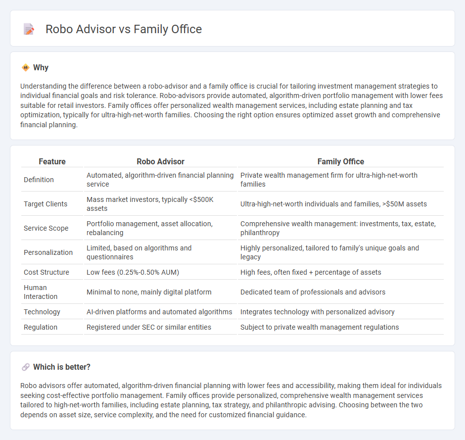 Robo Advisor vs Family Office in Banking