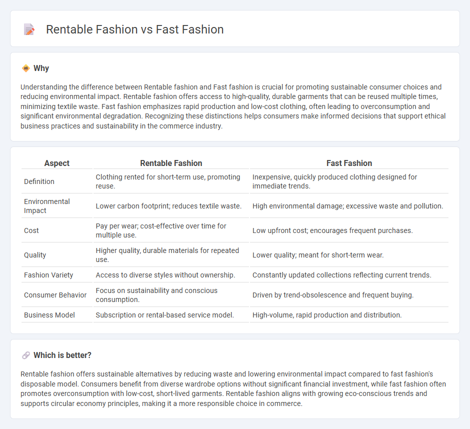 Rentable Fashion vs Fast Fashion in Commerce