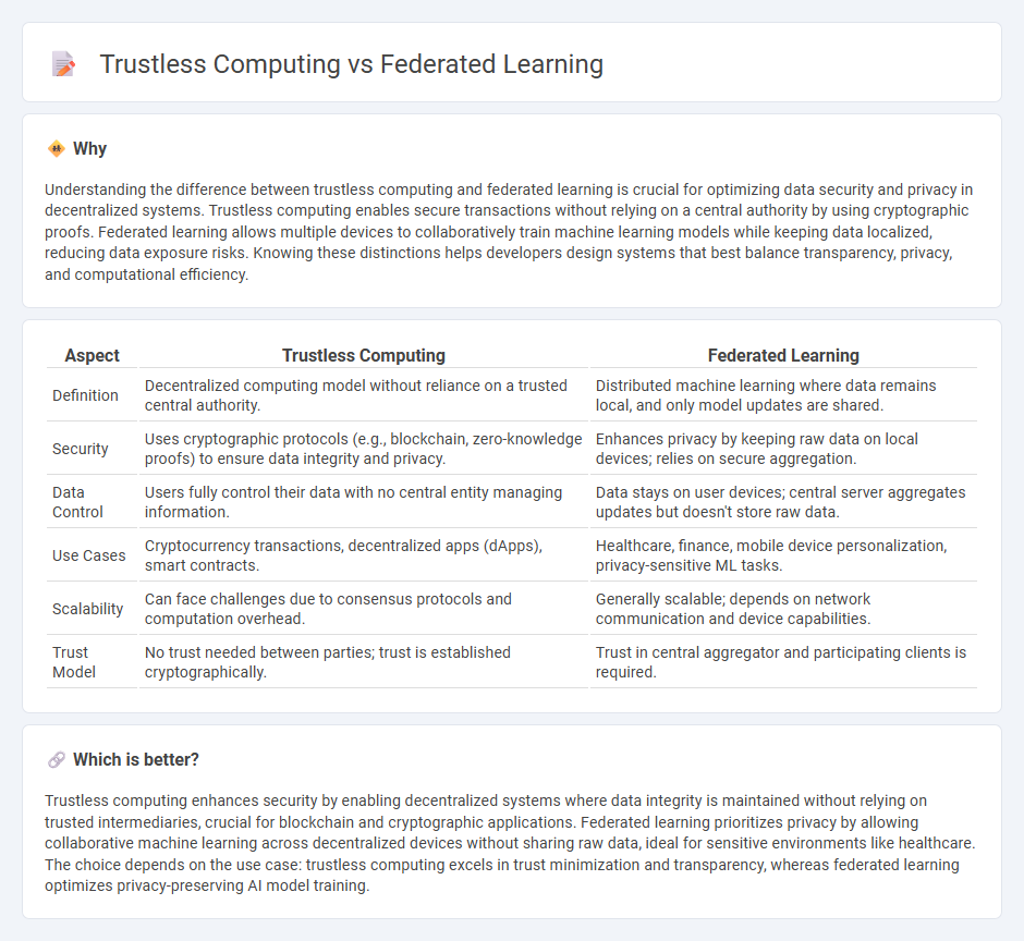 Trustless Computing vs Federated Learning in Technology