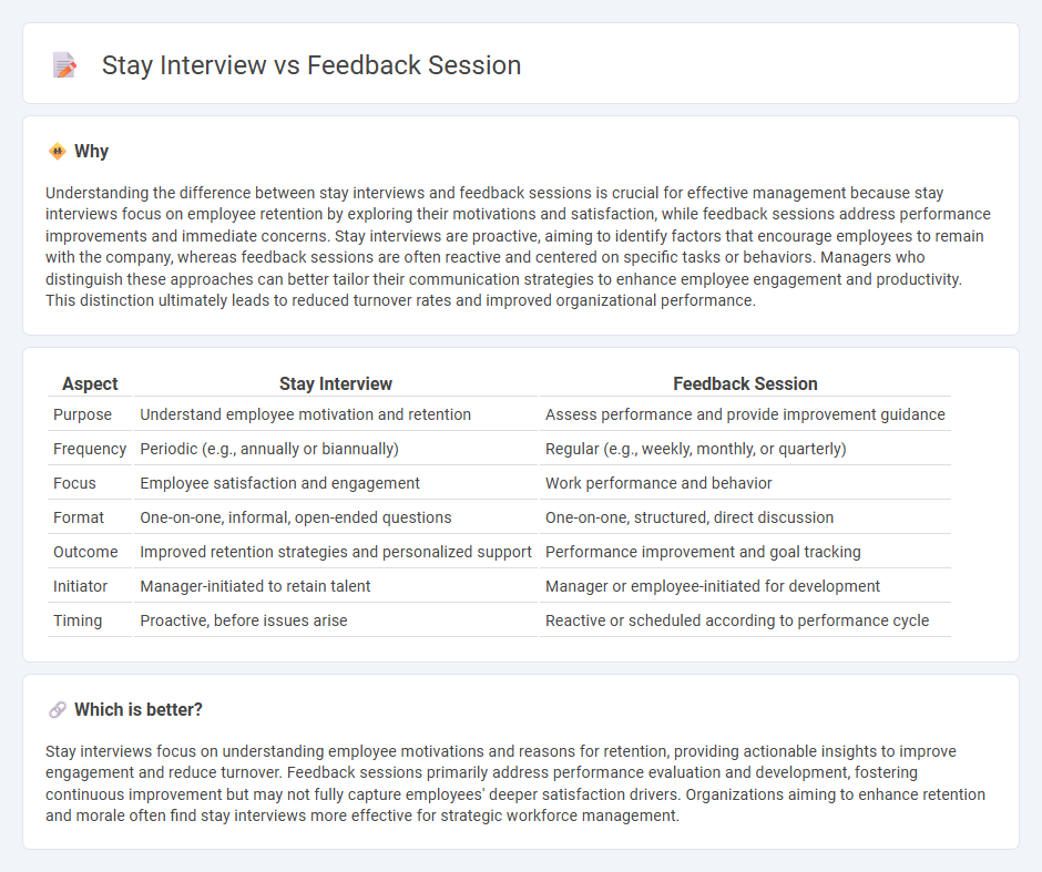 Stay Interview vs Feedback Session in Management