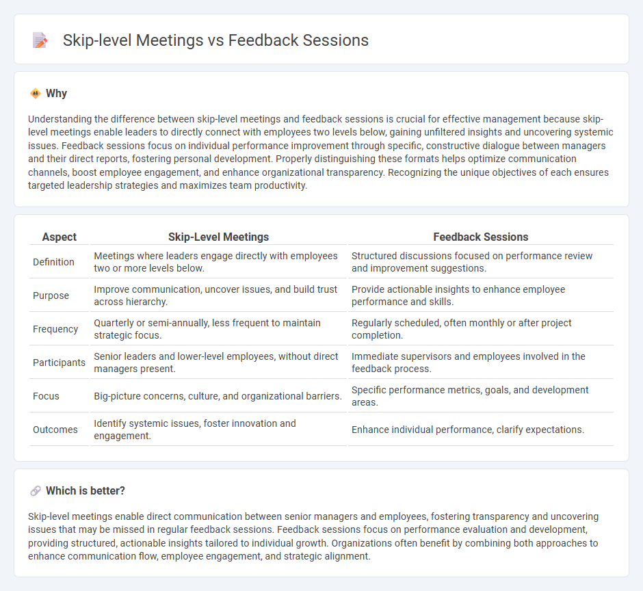 Skip-Level Meetings vs Feedback Sessions in Management