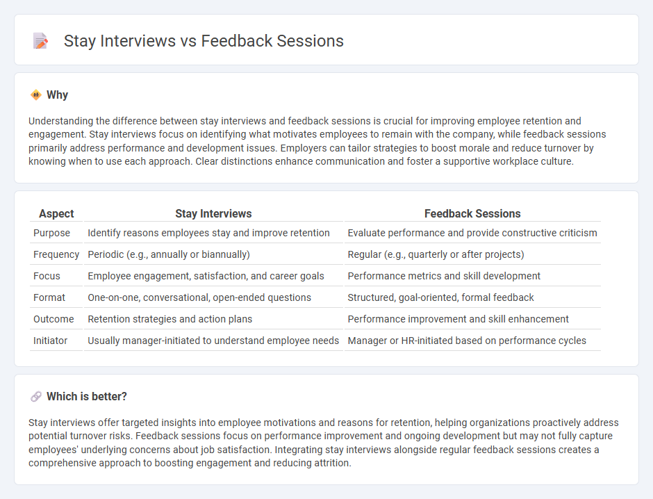 Stay Interviews vs Feedback Sessions in Employment