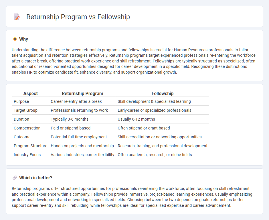 Returnship Program vs Fellowship in Human Resources