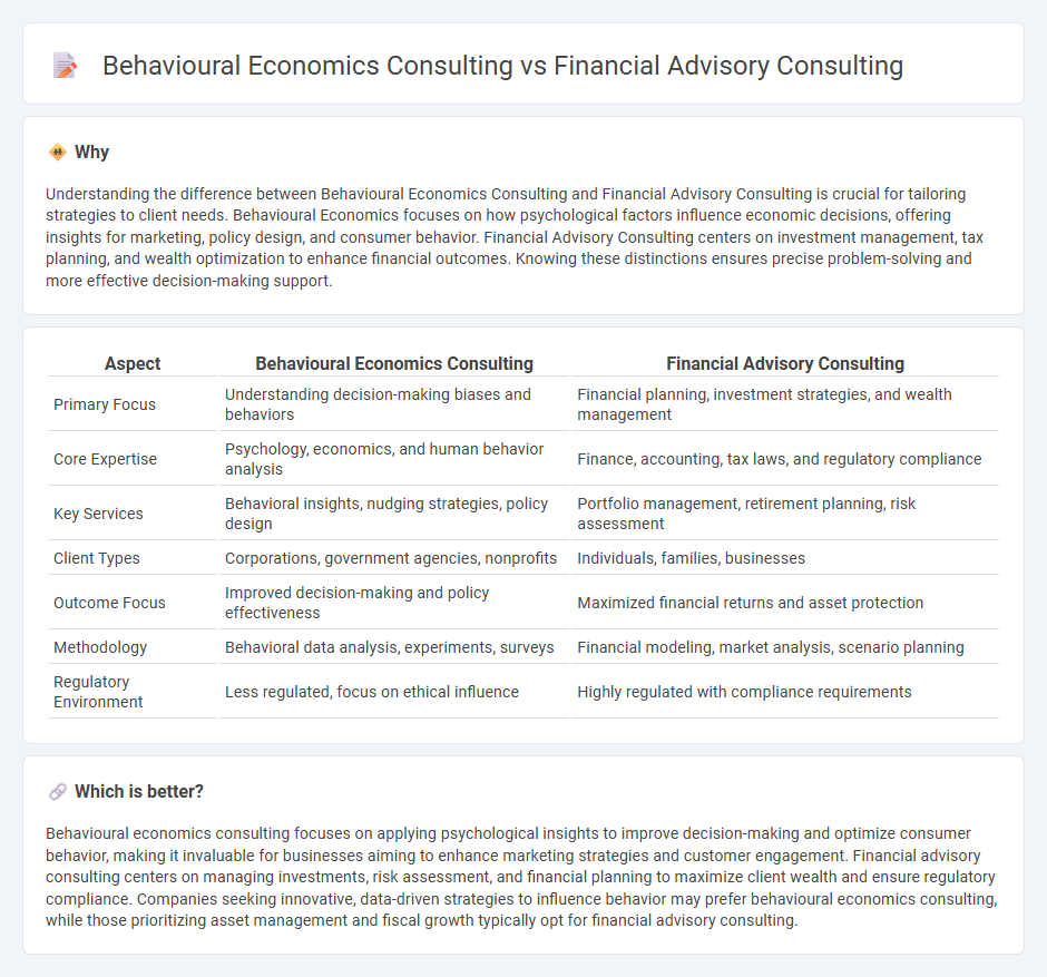 Behavioural Economics Consulting vs Financial Advisory Consulting in Consulting