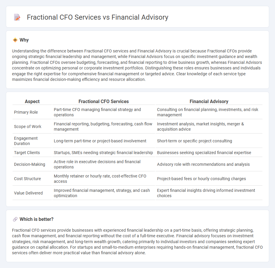 Fractional Cfo Services vs Financial Advisory in Accounting