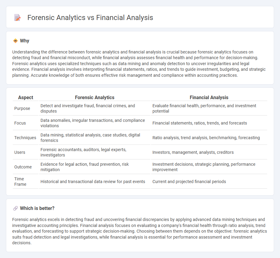 Forensic Analytics vs Financial Analysis in Accounting