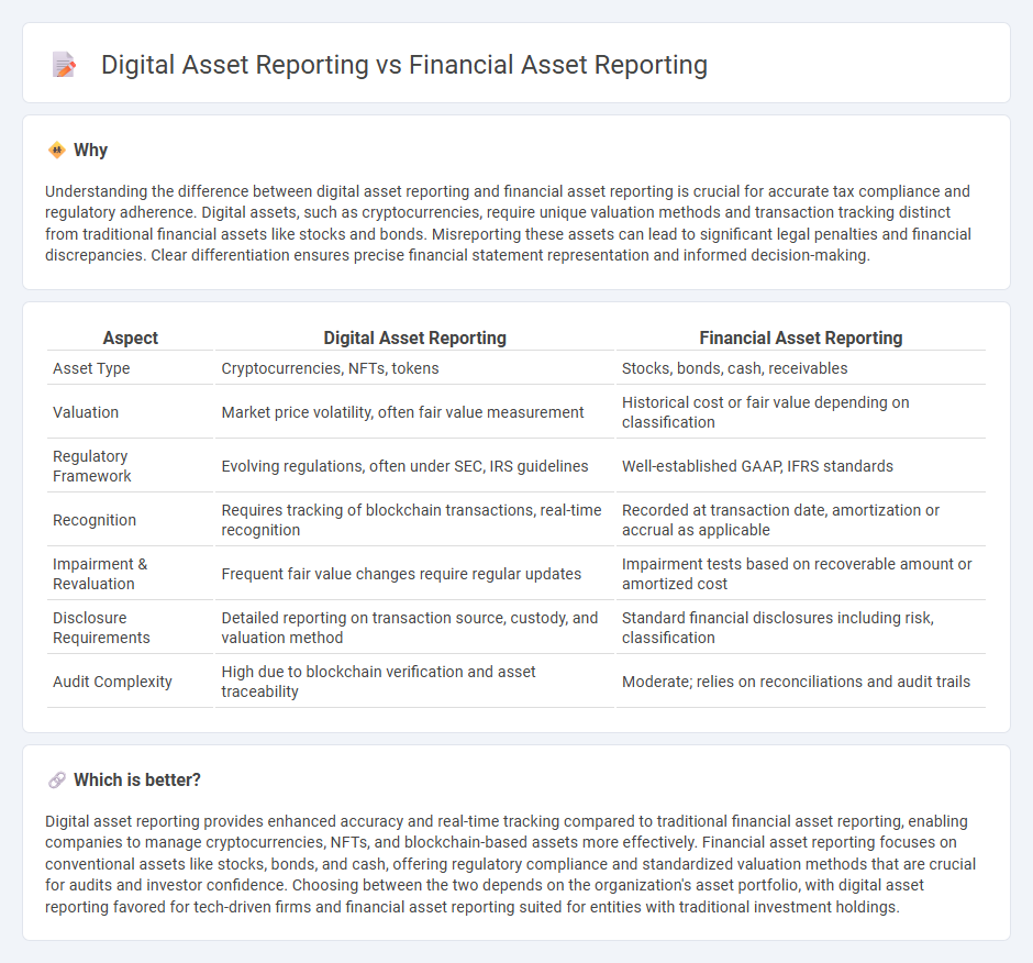 Digital Asset Reporting vs Financial Asset Reporting in Accounting