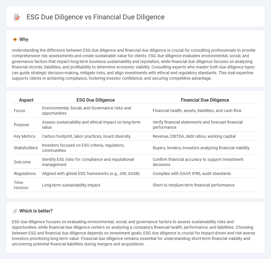 Esg Due Diligence vs Financial Due Diligence in Consulting
