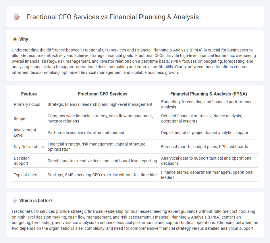 Fractional Cfo Services vs Financial Planning & Analysis in Accounting